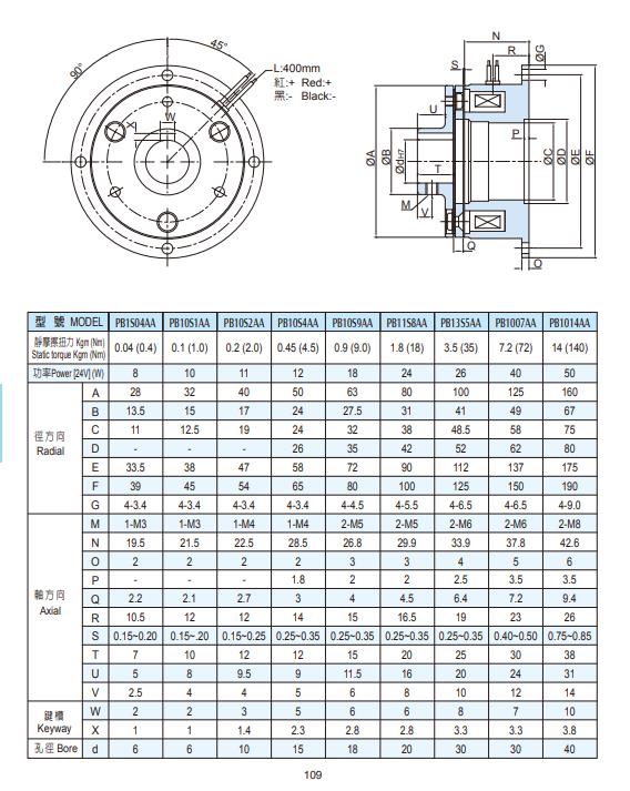 Deltran RAB-60A DC24V Permanent Magnet Clutch Friction Brake - No Hub